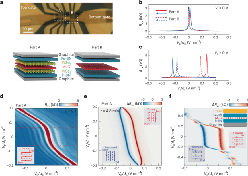 二维异质结，再登Nature Nanotechnology！