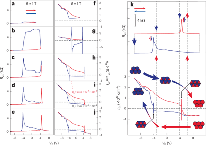 二维异质结，再登Nature Nanotechnology！