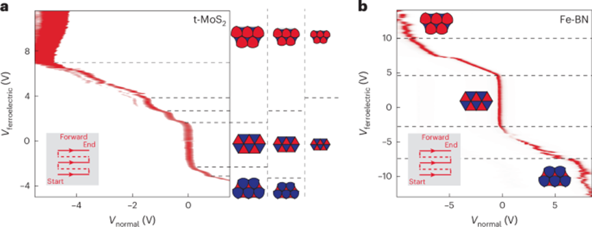 二维异质结，再登Nature Nanotechnology！