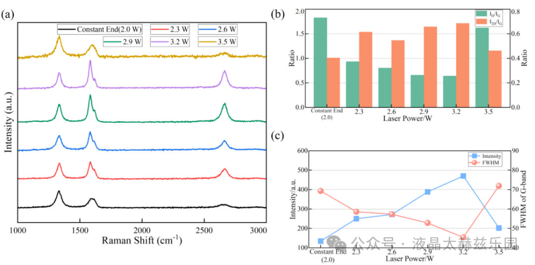 基于激光诱导石墨烯的电子皮肤应变温度传感与识别研究