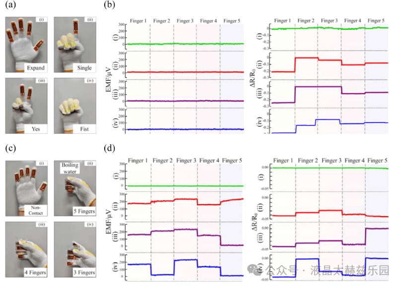基于激光诱导石墨烯的电子皮肤应变温度传感与识别研究