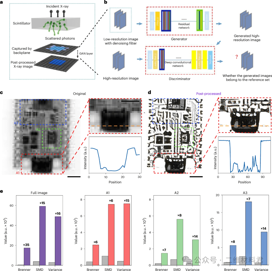 2025, Nature Electronics——石墨烯与MoS₂联手，打造下一代柔性X光探测器