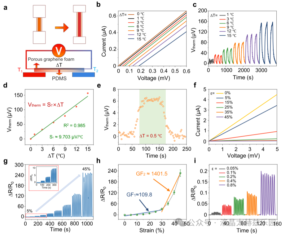 热电多孔激光诱导石墨烯基应变-温度解耦及自供电传感