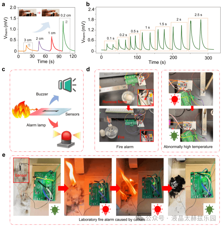 热电多孔激光诱导石墨烯基应变-温度解耦及自供电传感
