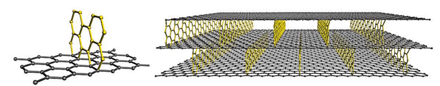 250【Int. J. Hydrogen. Energ.】石墨烯柱-多孔石墨烯框架；结构分析与储气能力