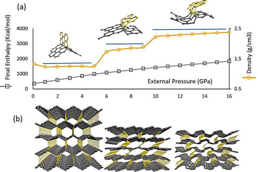 250【Int. J. Hydrogen. Energ.】石墨烯柱-多孔石墨烯框架；结构分析与储气能力
