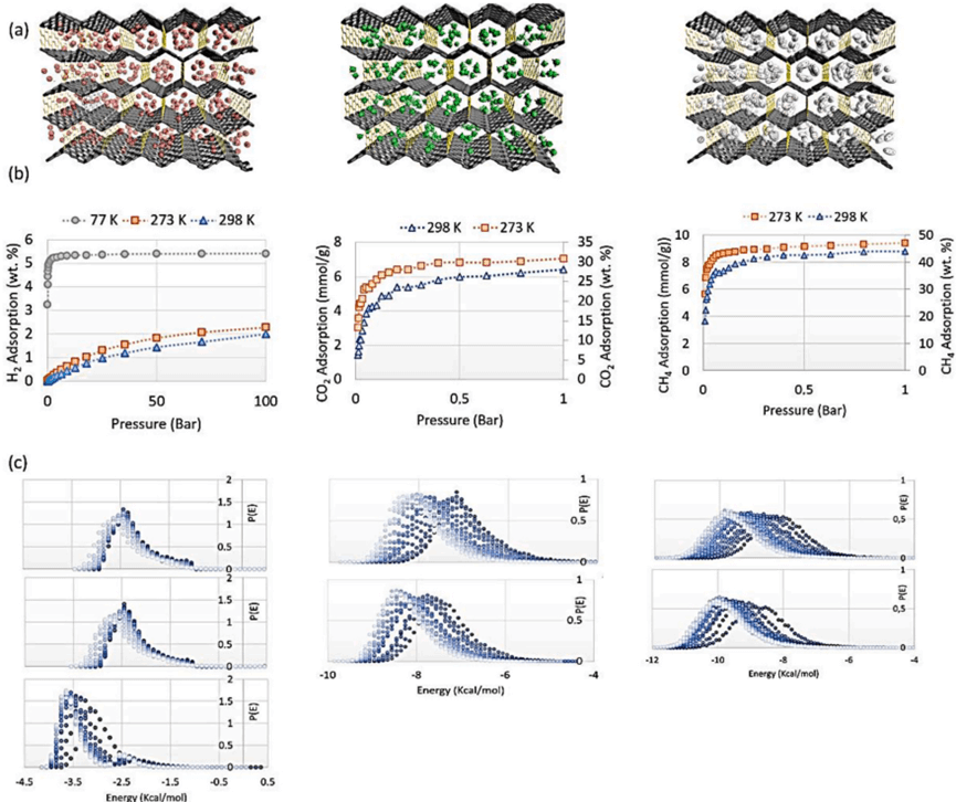 250【Int. J. Hydrogen. Energ.】石墨烯柱-多孔石墨烯框架；结构分析与储气能力