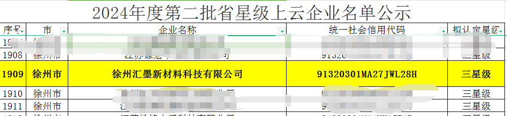 喜报 | 徐州汇墨新材料科技有限公司入选2024年度第二批省星级上云企业