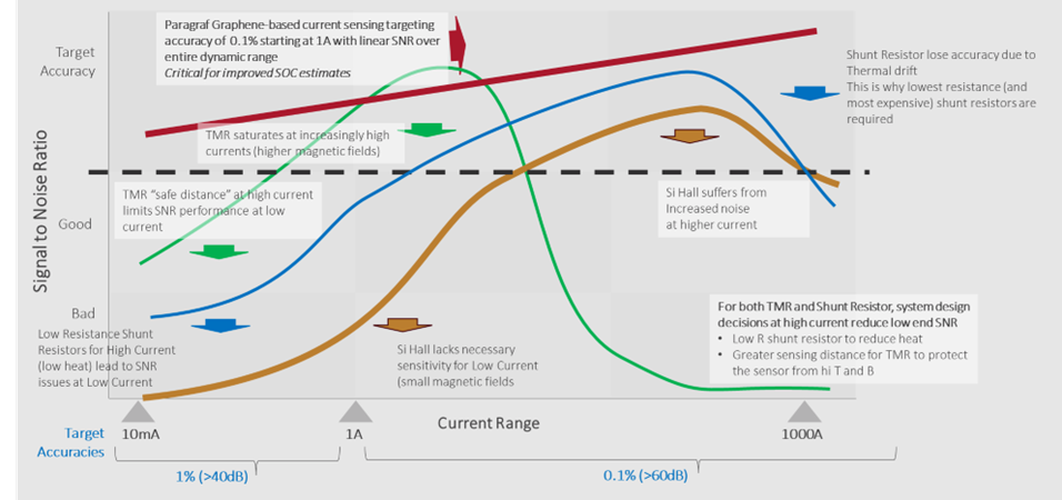 用石墨烯解决方案推动电动汽车系统的未来发展