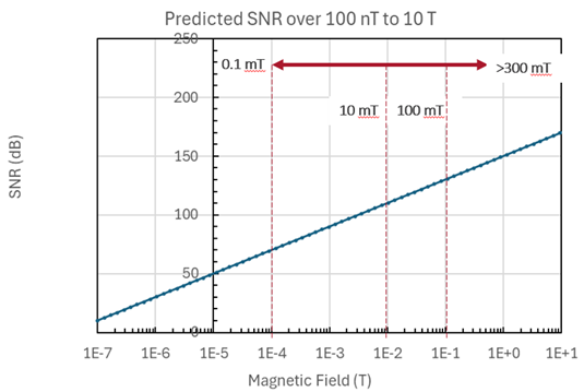 用石墨烯解决方案推动电动汽车系统的未来发展