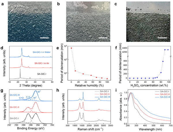 氧化石墨烯的电化学制备技术取得重要进展
