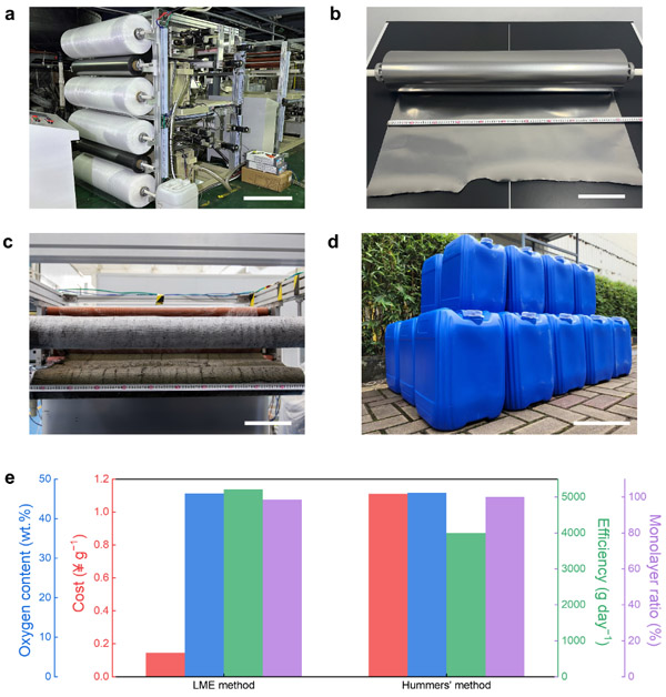 氧化石墨烯的电化学制备技术取得重要进展
