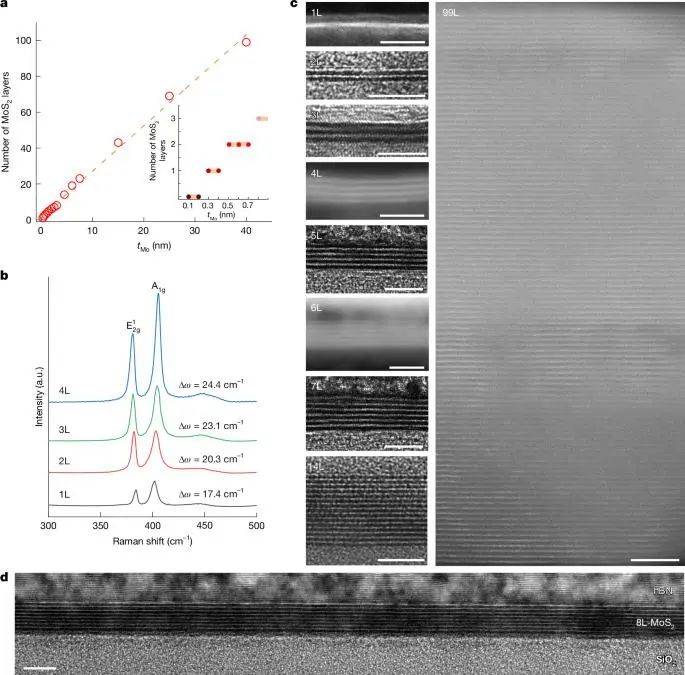 二维材料生长新方法 登上Nature!!!