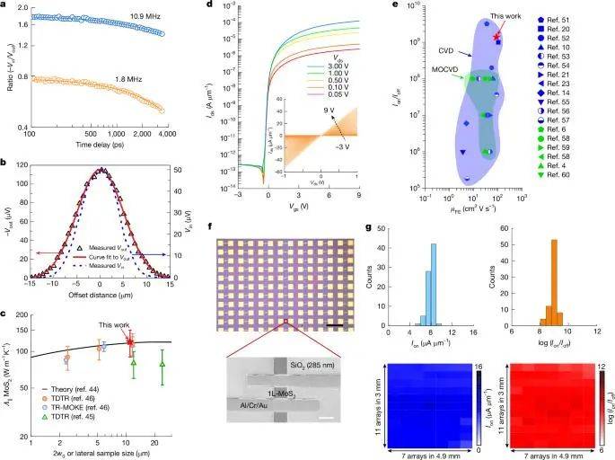 二维材料生长新方法 登上Nature!!!