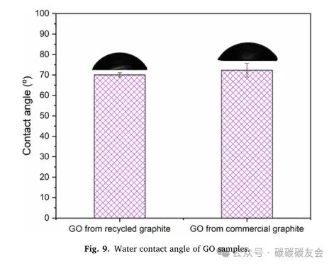 【石墨回收】JWPE：由回收石墨制成的复合氧化石墨烯膜具有可调节的分子选择性，可用于废水处理