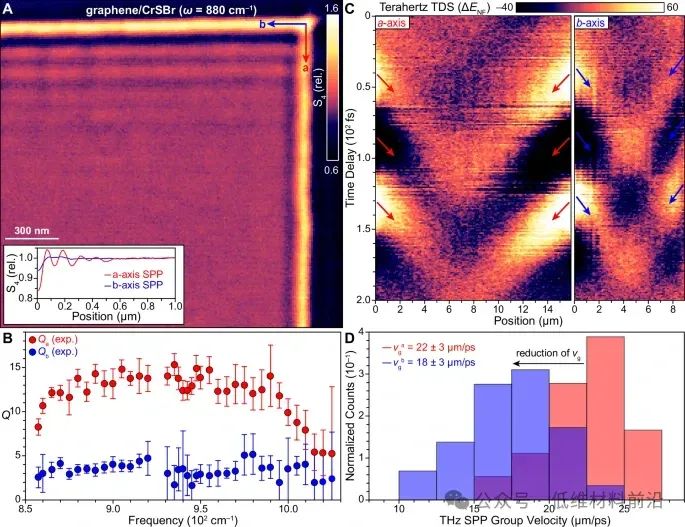 Nature Communications | 哥伦比亚大学，近邻诱导电荷转移调控石墨烯等离子体各向异性！