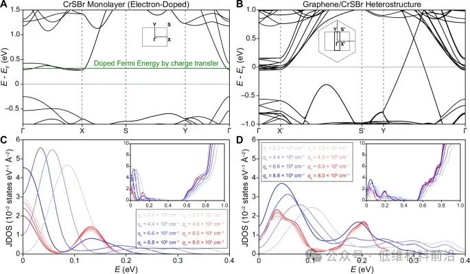 Nature Communications | 哥伦比亚大学，近邻诱导电荷转移调控石墨烯等离子体各向异性！