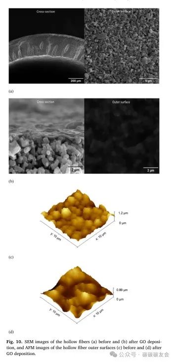 【石墨回收】JWPE：由回收石墨制成的复合氧化石墨烯膜具有可调节的分子选择性，可用于废水处理