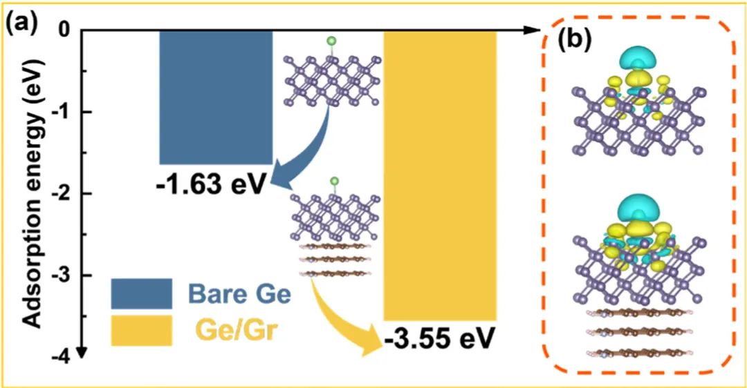 宁波大学JCIS！激光诱导石墨烯助力高性能锂离子电池锗负极！
