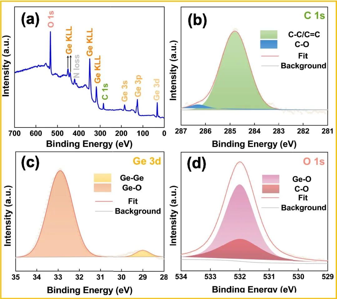宁波大学JCIS！激光诱导石墨烯助力高性能锂离子电池锗负极！