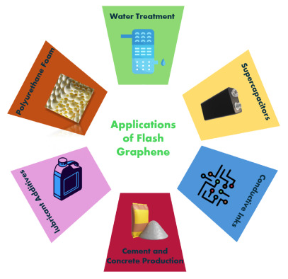《Environmental Research》综述：通过闪蒸焦耳热将不同废料转化为石墨烯的最新进展