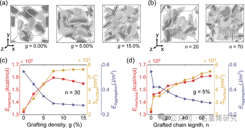 荷兰格罗宁根大学Andrea、美国爱荷华州立大学Wenjie Xia团队--通过聚合物接枝优化石墨烯分散性