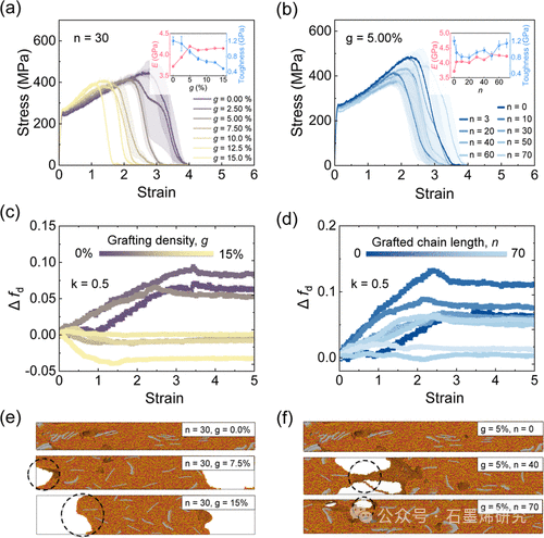 荷兰格罗宁根大学Andrea、美国爱荷华州立大学Wenjie Xia团队--通过聚合物接枝优化石墨烯分散性