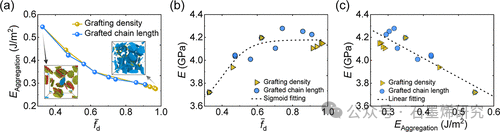 荷兰格罗宁根大学Andrea、美国爱荷华州立大学Wenjie Xia团队--通过聚合物接枝优化石墨烯分散性