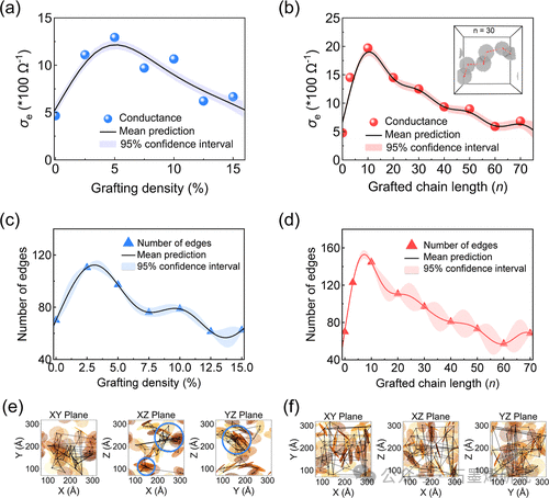 荷兰格罗宁根大学Andrea、美国爱荷华州立大学Wenjie Xia团队--通过聚合物接枝优化石墨烯分散性