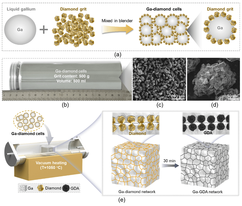 上海交通大学沈彬课题组：石墨烯共价装甲金刚石磨粒实现磨粒性能新突破