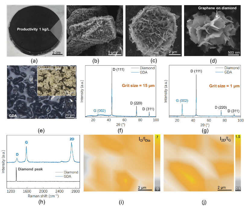 上海交通大学沈彬课题组：石墨烯共价装甲金刚石磨粒实现磨粒性能新突破