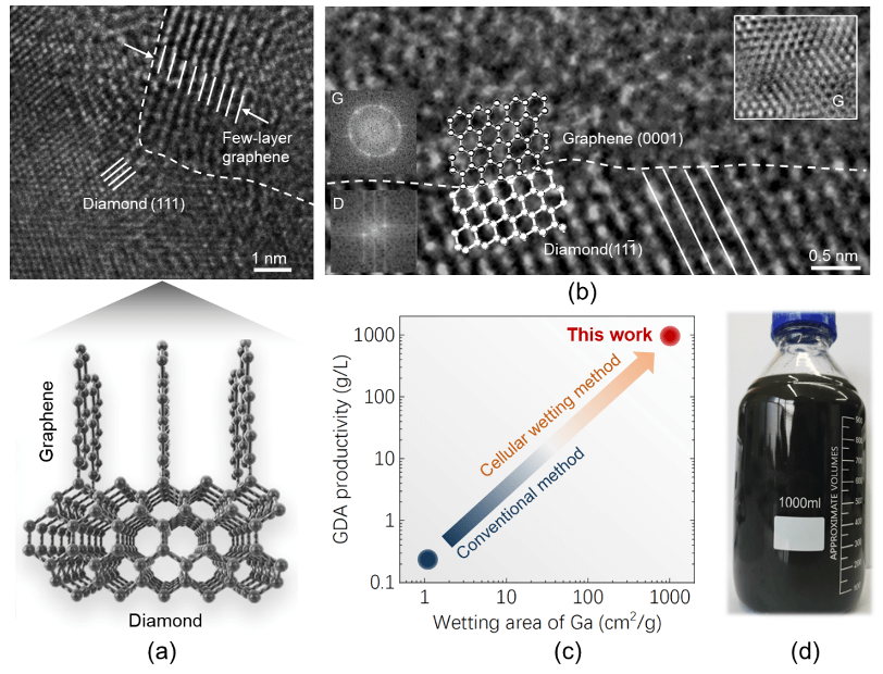 上海交通大学沈彬课题组：石墨烯共价装甲金刚石磨粒实现磨粒性能新突破