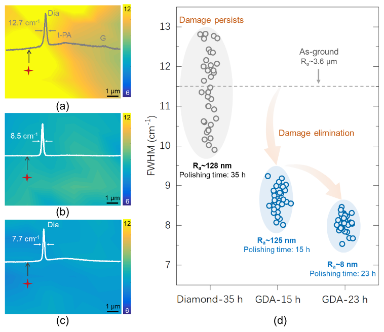 上海交通大学沈彬课题组：石墨烯共价装甲金刚石磨粒实现磨粒性能新突破
