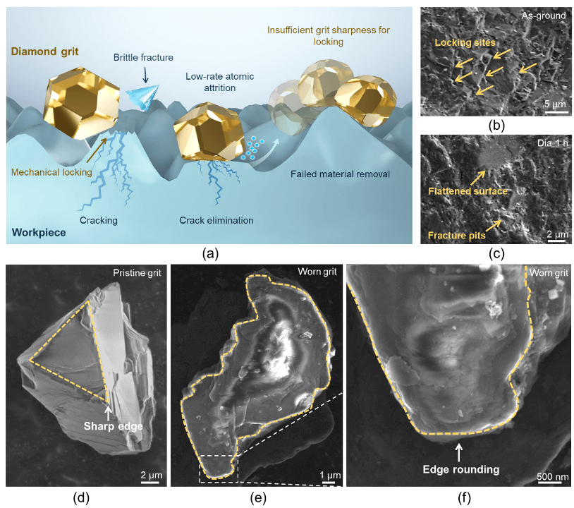 上海交通大学沈彬课题组：石墨烯共价装甲金刚石磨粒实现磨粒性能新突破
