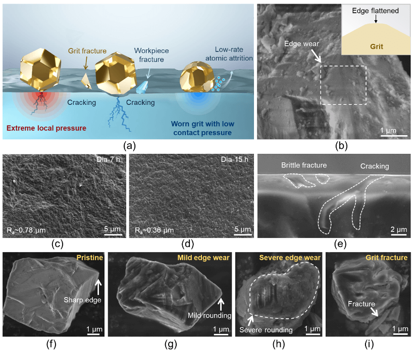 上海交通大学沈彬课题组：石墨烯共价装甲金刚石磨粒实现磨粒性能新突破