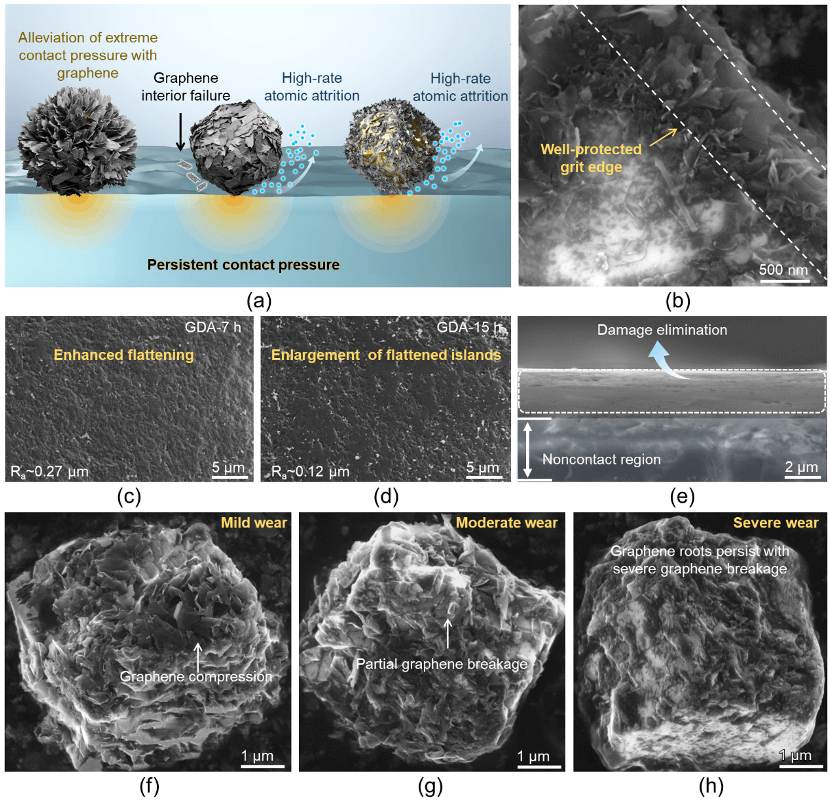 上海交通大学沈彬课题组：石墨烯共价装甲金刚石磨粒实现磨粒性能新突破