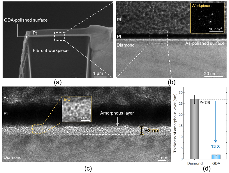 上海交通大学沈彬课题组：石墨烯共价装甲金刚石磨粒实现磨粒性能新突破