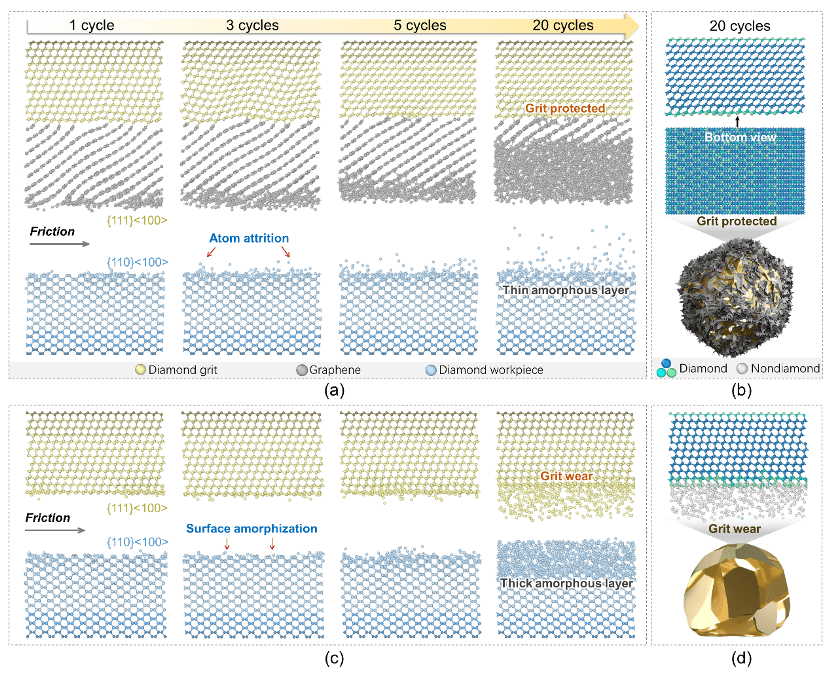 上海交通大学沈彬课题组：石墨烯共价装甲金刚石磨粒实现磨粒性能新突破