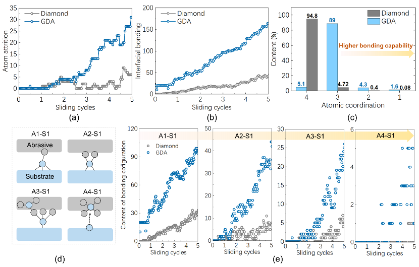 上海交通大学沈彬课题组：石墨烯共价装甲金刚石磨粒实现磨粒性能新突破