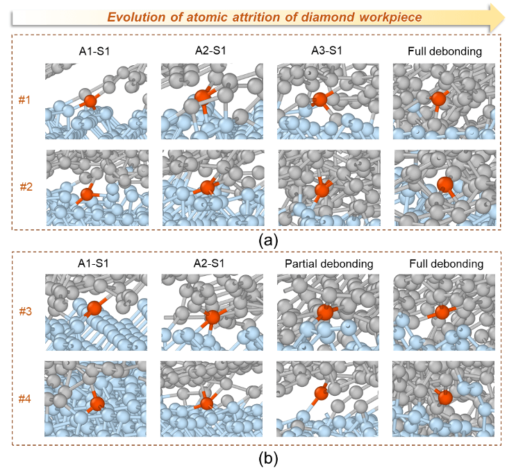 上海交通大学沈彬课题组：石墨烯共价装甲金刚石磨粒实现磨粒性能新突破