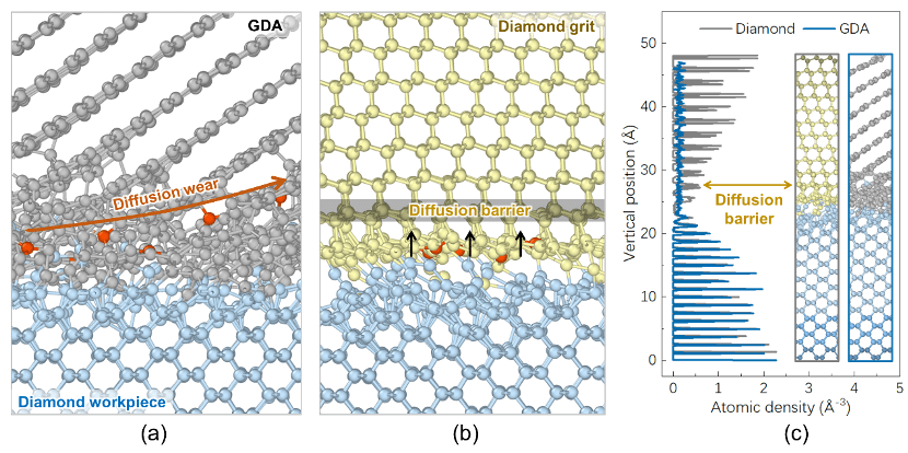 上海交通大学沈彬课题组：石墨烯共价装甲金刚石磨粒实现磨粒性能新突破