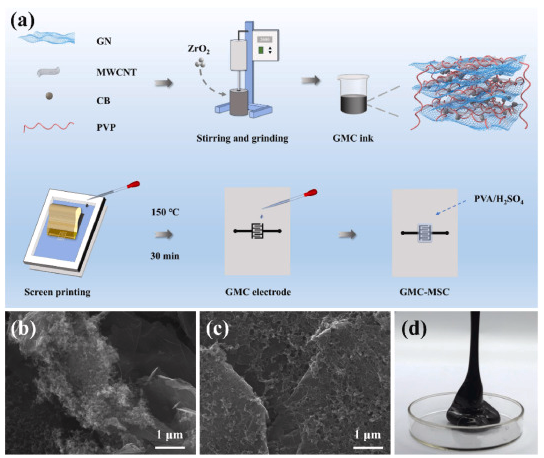 湖南大学《JPS》：批量生产环保型石墨烯导电油墨，用于高性能柔性微型超级电容器