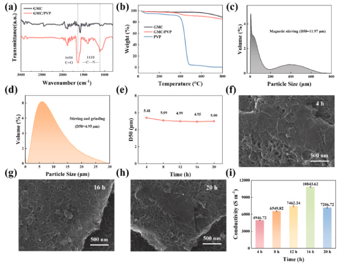 湖南大学《JPS》：批量生产环保型石墨烯导电油墨，用于高性能柔性微型超级电容器