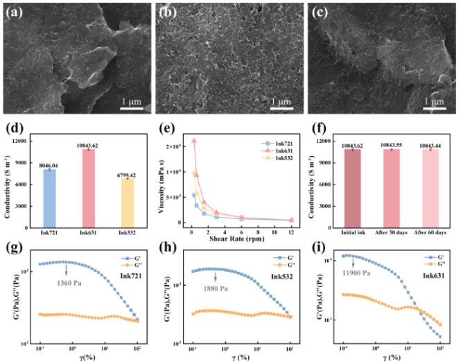 湖南大学《JPS》：批量生产环保型石墨烯导电油墨，用于高性能柔性微型超级电容器