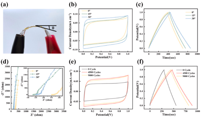 湖南大学《JPS》：批量生产环保型石墨烯导电油墨，用于高性能柔性微型超级电容器