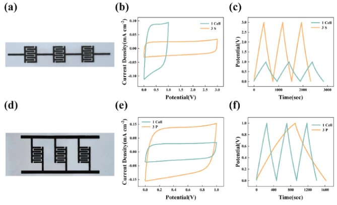 湖南大学《JPS》：批量生产环保型石墨烯导电油墨，用于高性能柔性微型超级电容器