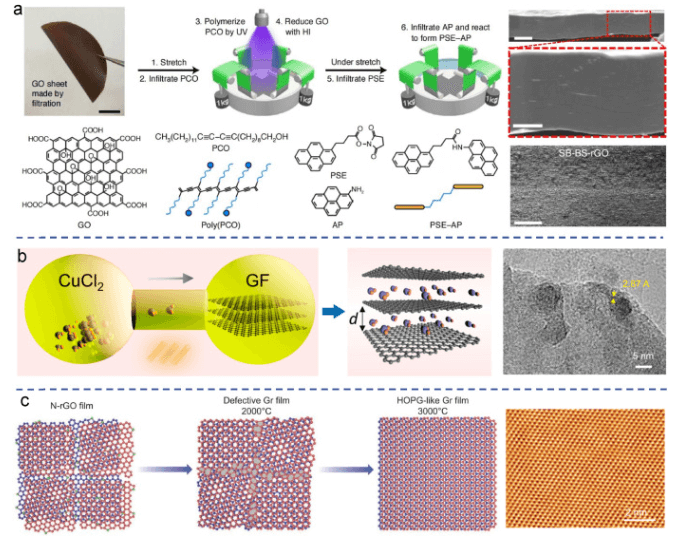 江西理工大学《Carbon》综述！：石墨烯材料在高性能电磁屏蔽中的应用进展