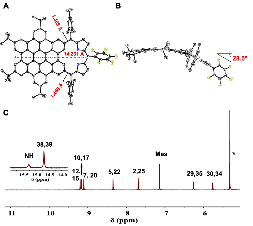 延世大学Nature Communications！纳米石墨烯金属掺杂新突破！原子级精度，铜银金精准嵌入，性能调控更自如！