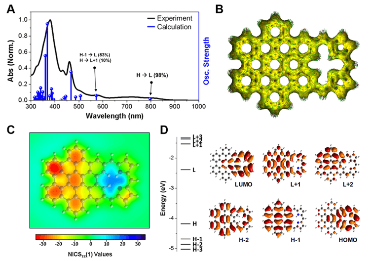延世大学Nature Communications！纳米石墨烯金属掺杂新突破！原子级精度，铜银金精准嵌入，性能调控更自如！