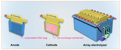 广西师范大学《ACS SCE》：大规模连续生产石墨烯，实现进一步的工业应用